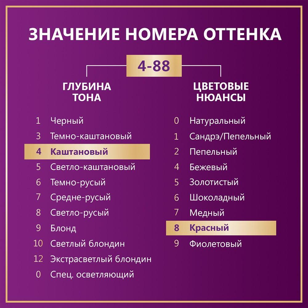 Крем - краска Палетт Интенсивный цвет стойкая для волос RF3 Красный гранат 50мл. Фото 11.