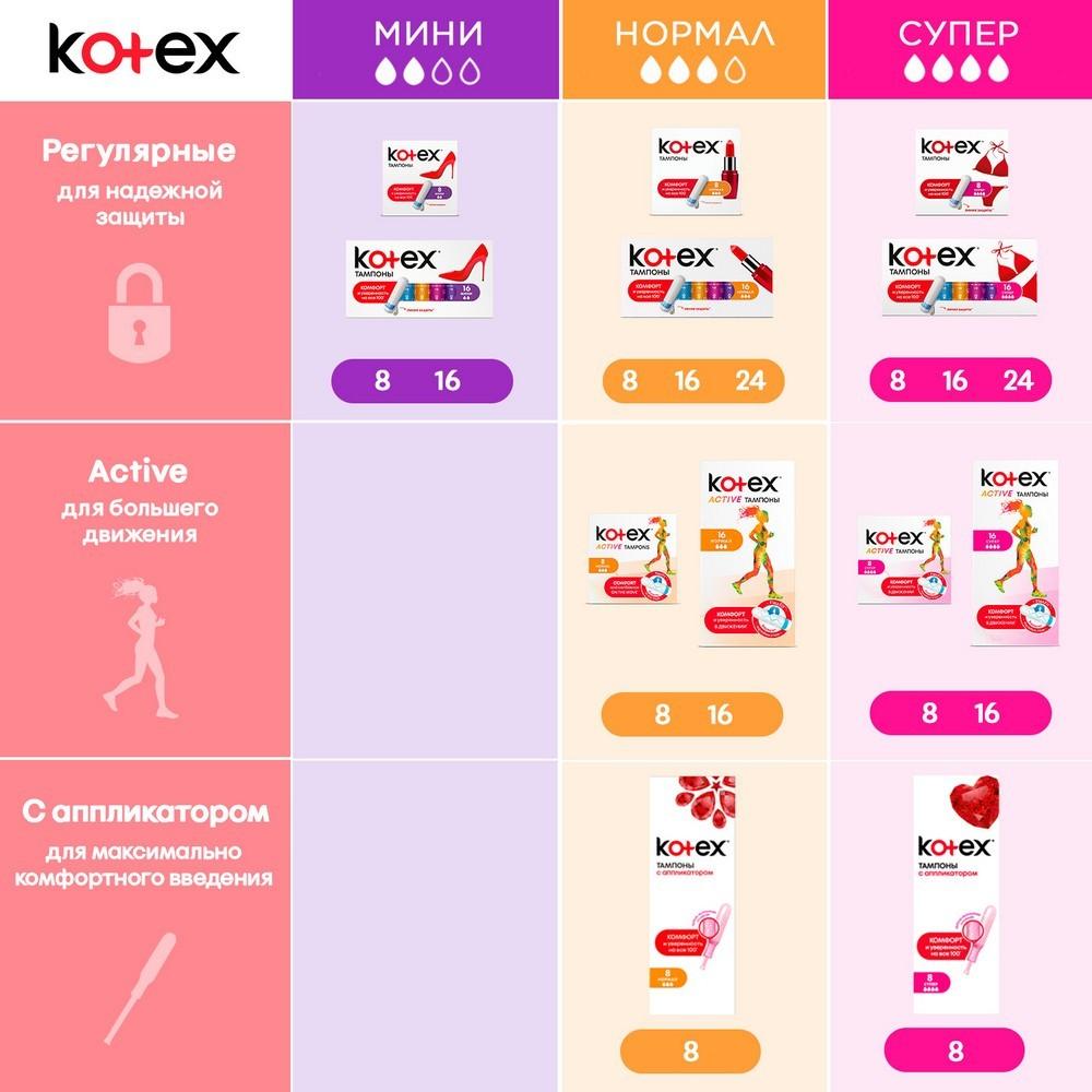 Тампоны Kotex Active Super , 16шт. Фото 6.