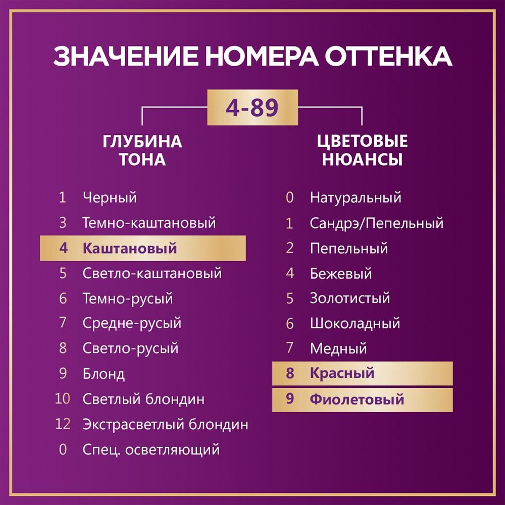 Крем - краска Палетт Интенсивный цвет стойкая для волос RFE3 Баклажан 50мл. Фото 12.