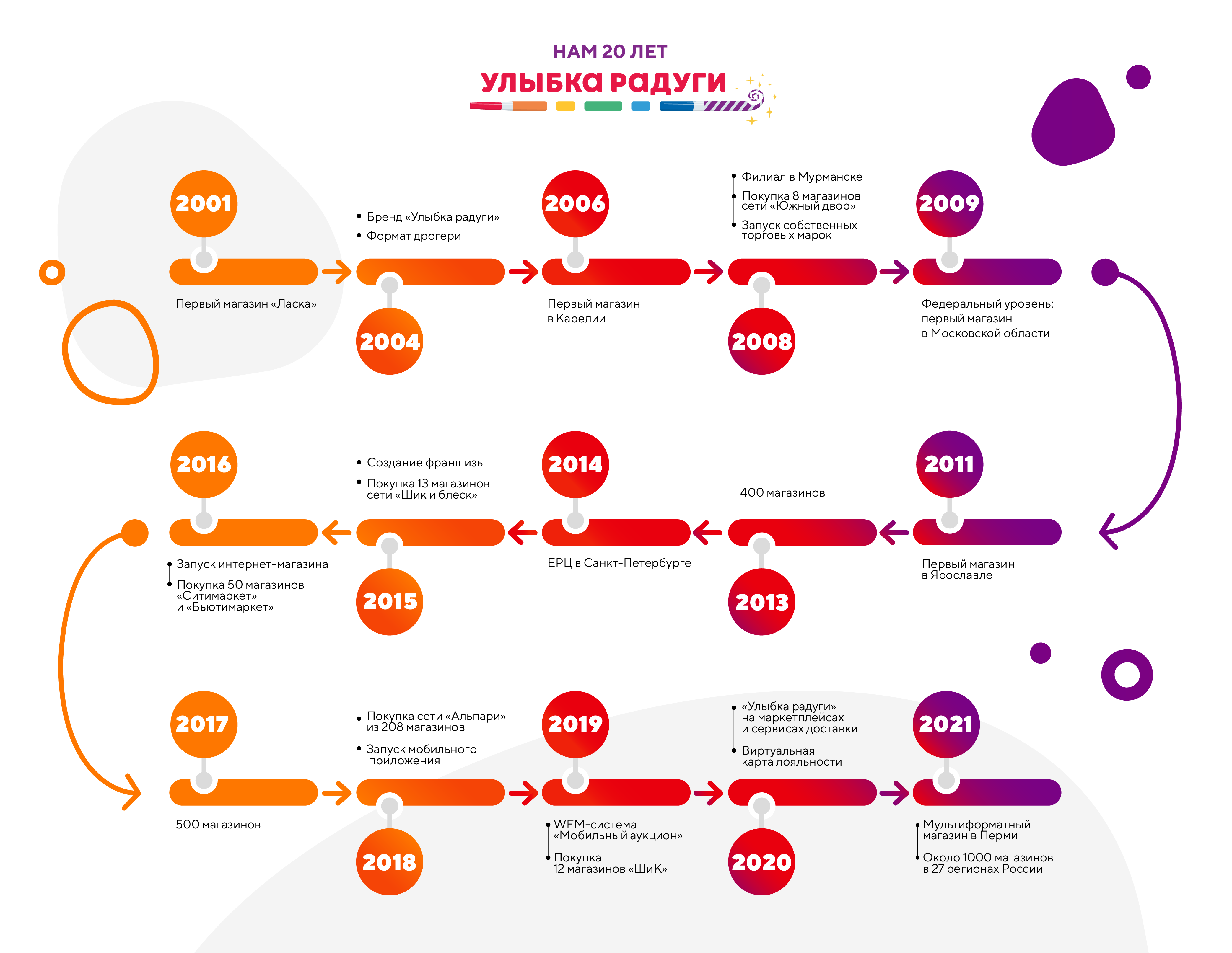 Виртуальная карта улыбка радуги