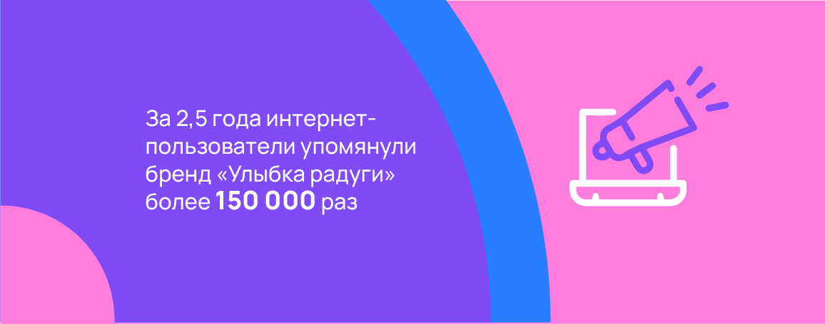 За 2,5 года интернет-пользователи упомянули бренд «Улыбка радуги» более 150 000 раз.