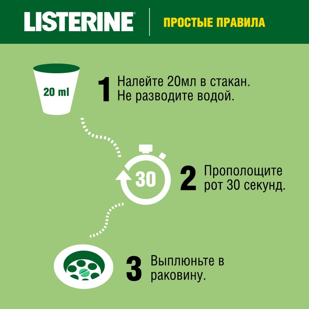 Ополаскиватель для полости рта Listerine 