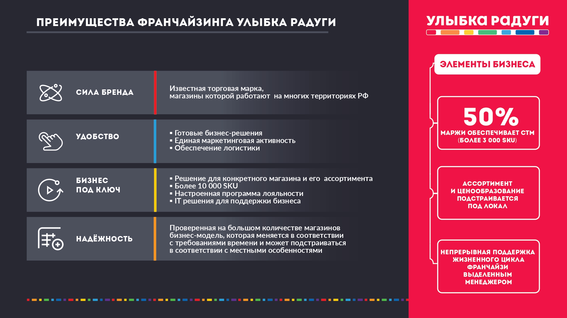 Карта улыбка радуги онлайн