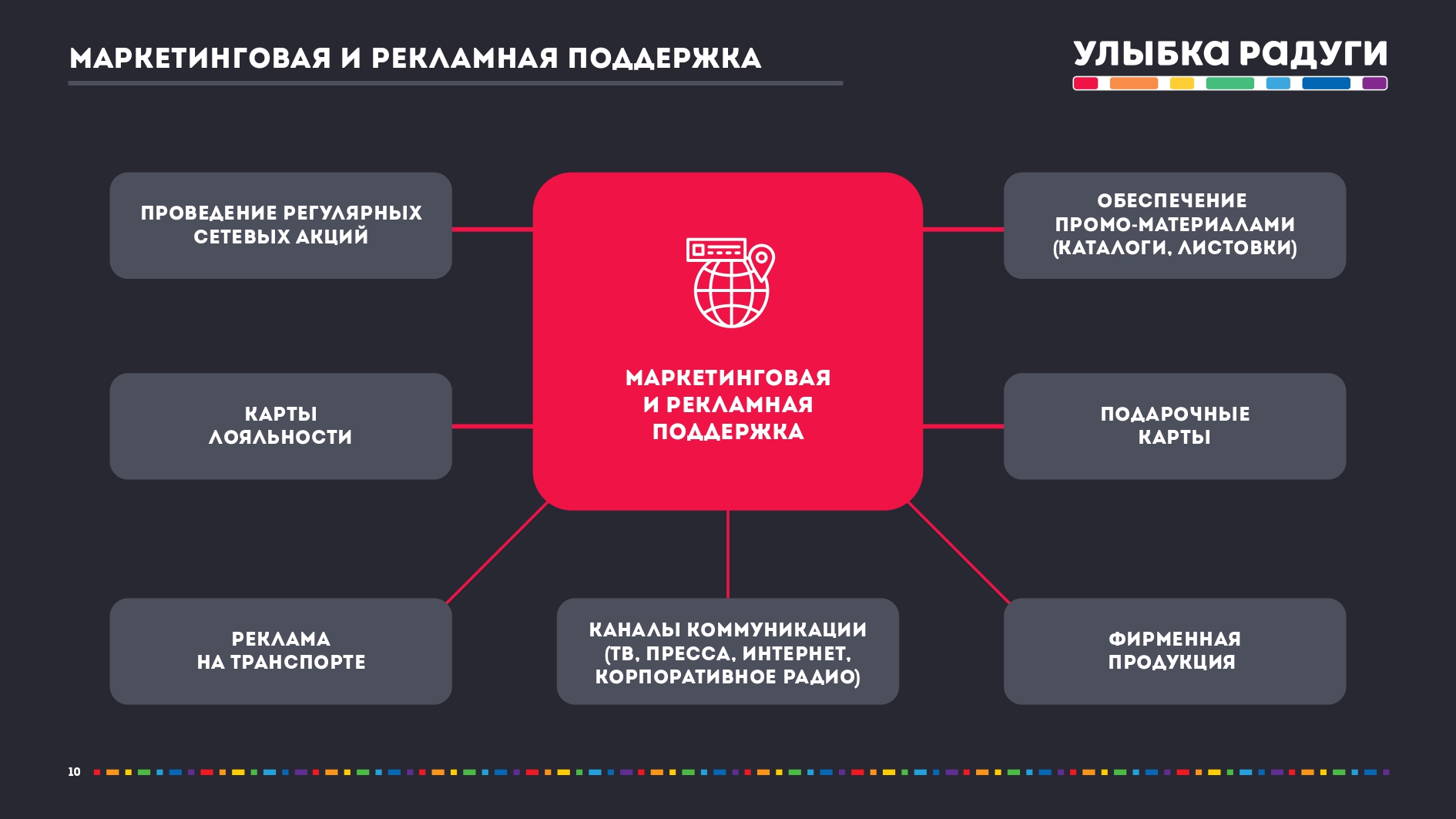 Улыбка радуги карта лояльности